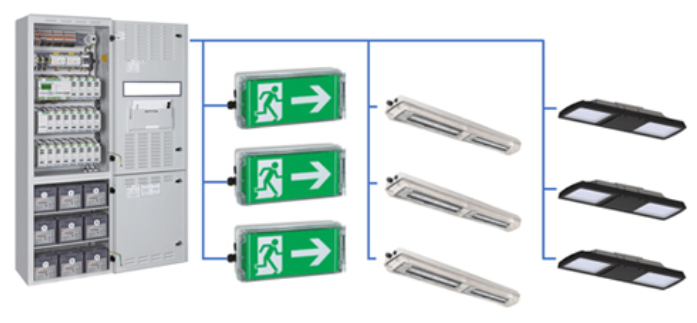 Central Battery System Services