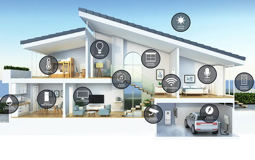 Building Automation and Control Systems